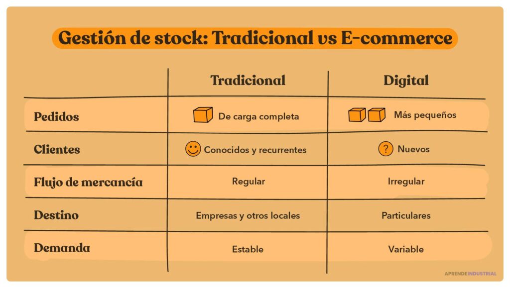 Cómo gestionar el inventario en una tienda online