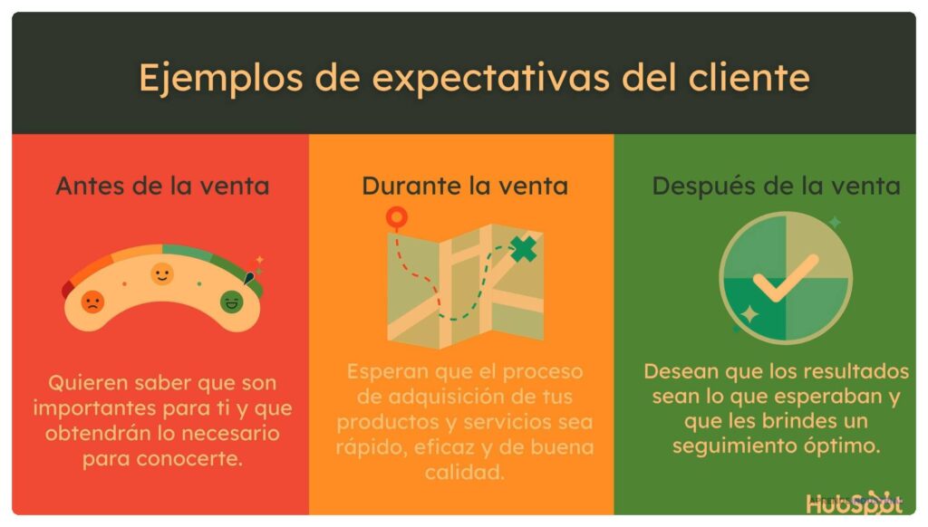 Cómo gestionar expectativas en relación con la inversión