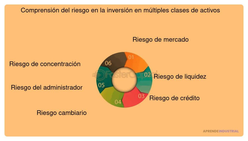 Cómo gestionar la presión de múltiples inversores interesados