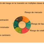 Cómo gestionar la presión de múltiples inversores interesados