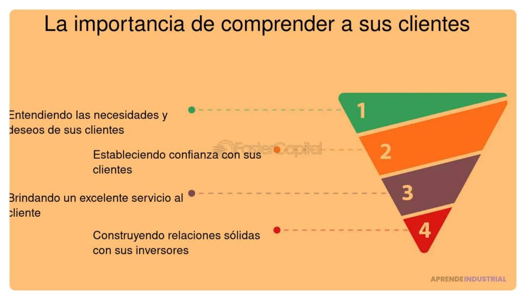 Cómo gestionar la relación entre inversores y clientes