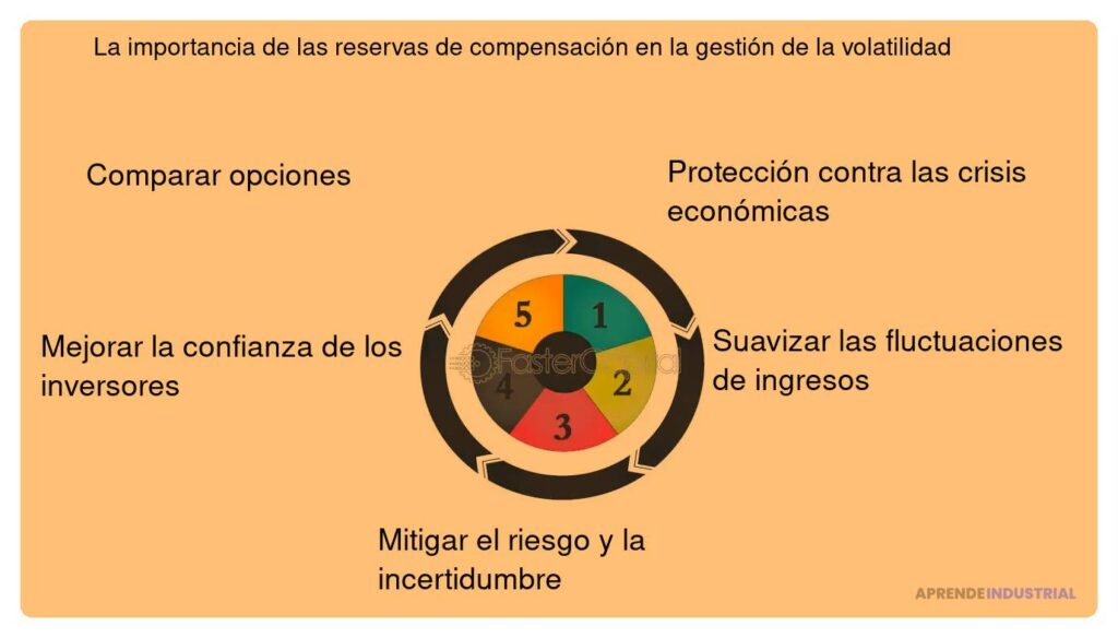 Cómo gestionar la volatilidad en el entorno laboral