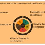 Cómo gestionar la volatilidad en el entorno laboral