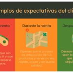 Cómo gestionar las expectativas creadas por marketing