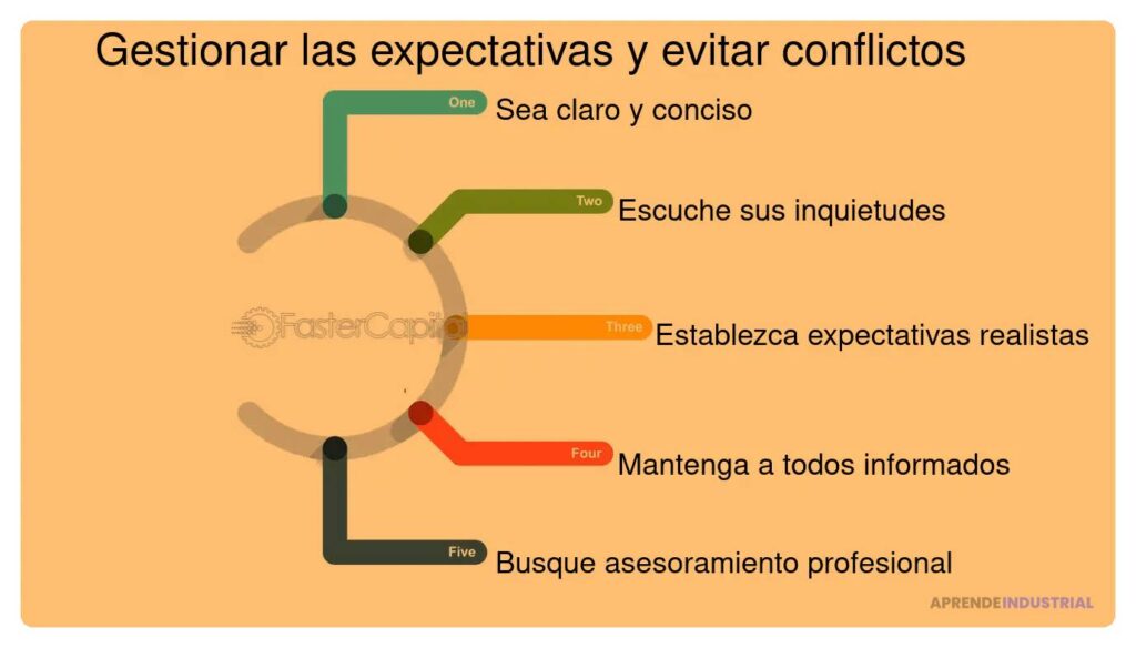 Cómo gestionar las expectativas y obligaciones legales