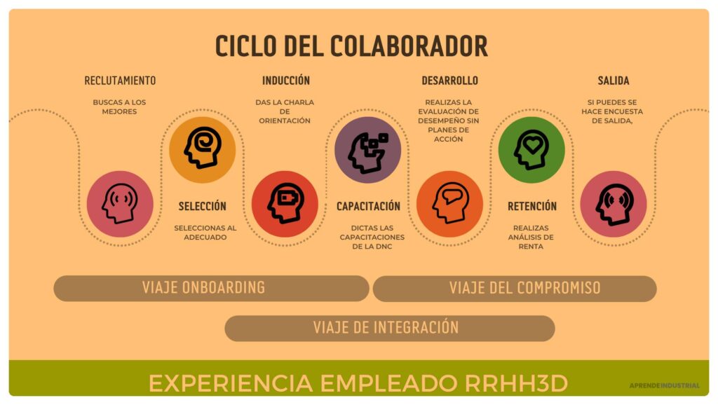 Cómo hacer onboarding culturalmente significativo