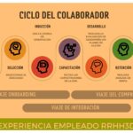 Cómo hacer onboarding culturalmente significativo