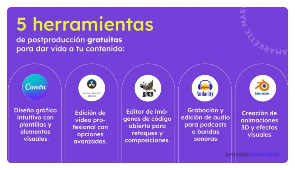 Cómo hacer que tus publicaciones sean shareables