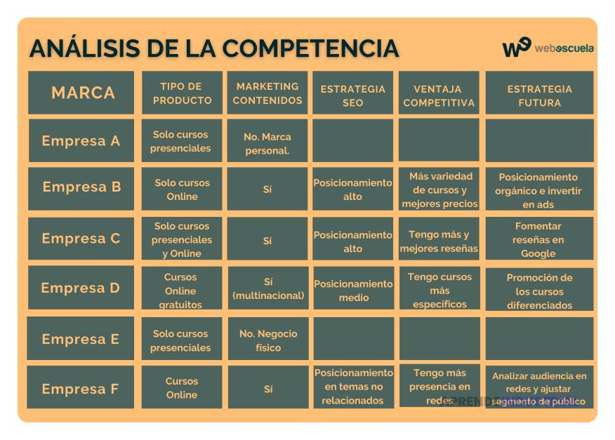 Cómo hacer un análisis de competencia en redes