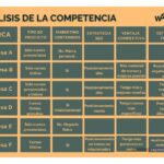 Cómo hacer un análisis de la competencia en redes