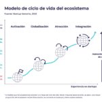 Cómo hacer un análisis del ecosistema de innovación