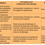 Cómo hacer un plan de desarrollo personal como líder