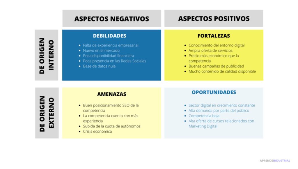 Cómo hacer un plan de negocio para negocios en línea