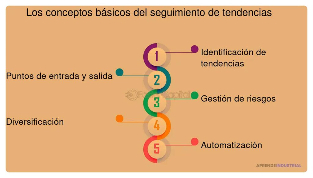 Cómo hacer un seguimiento de las tendencias de inversión