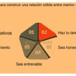 Cómo hacer un seguimiento efectivo y productivo con tu mentor