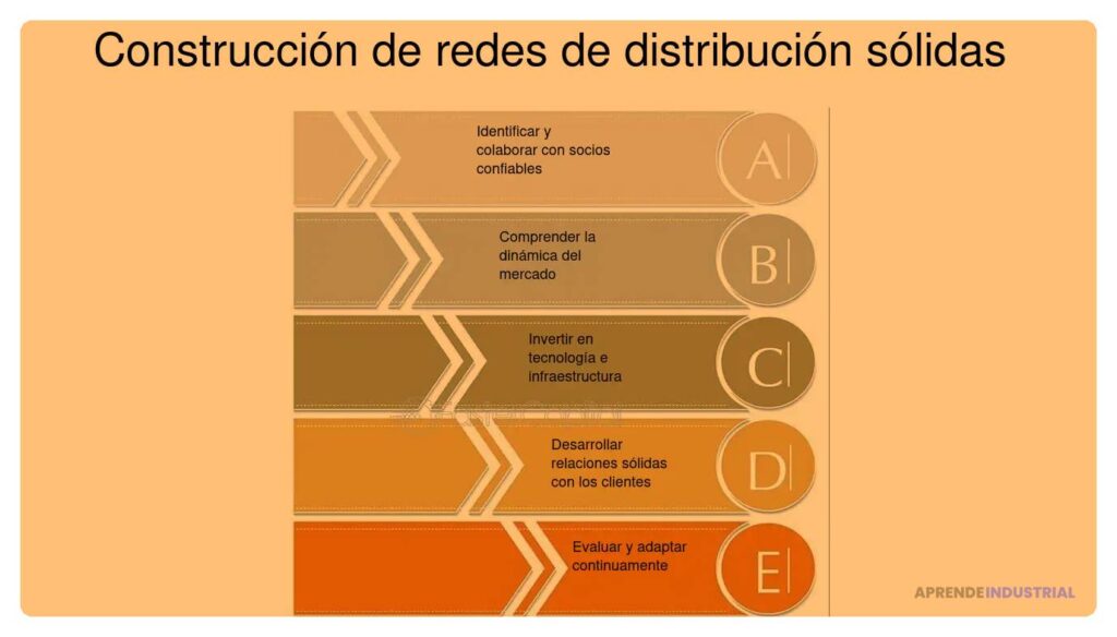 Cómo identificar barreras de entrada en un mercado