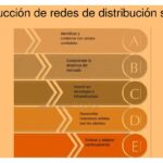 Cómo identificar barreras de entrada en un mercado