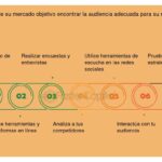 Cómo identificar la audiencia objetivo para tu prototipo