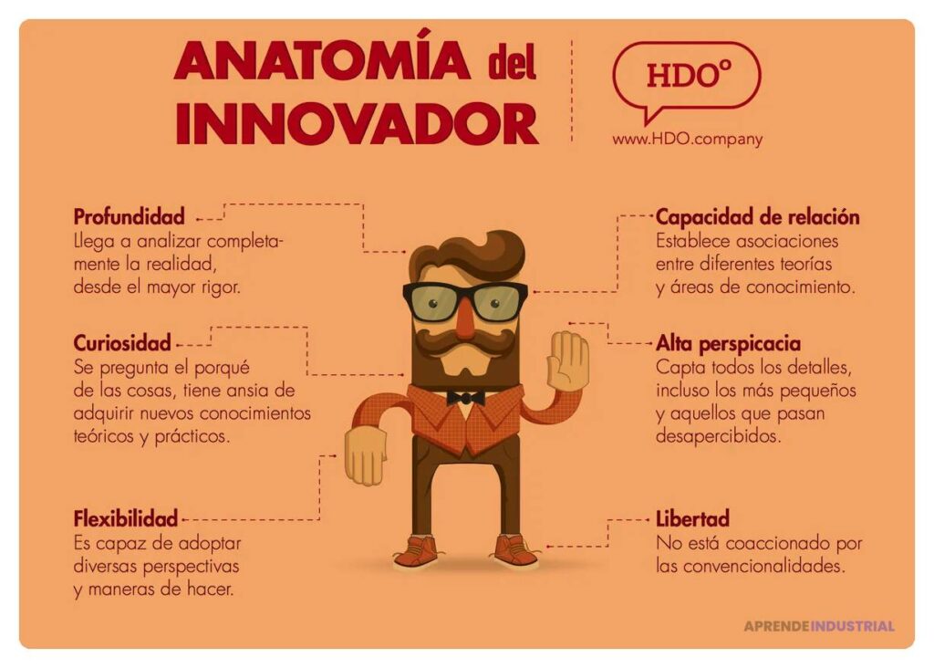 Cómo identificar las capacidades necesarias para innovar