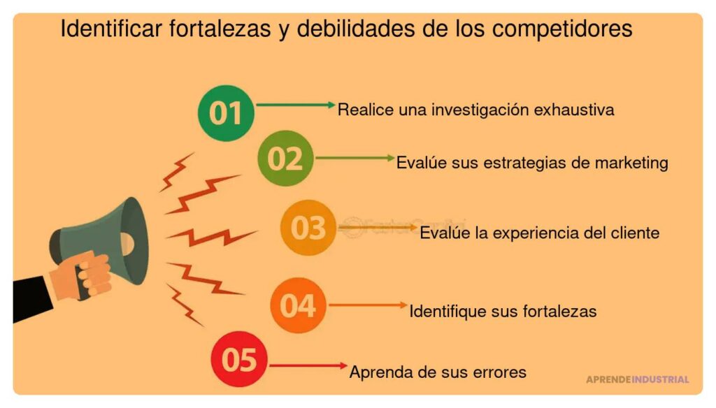 Cómo identificar las debilidades de tus competidores