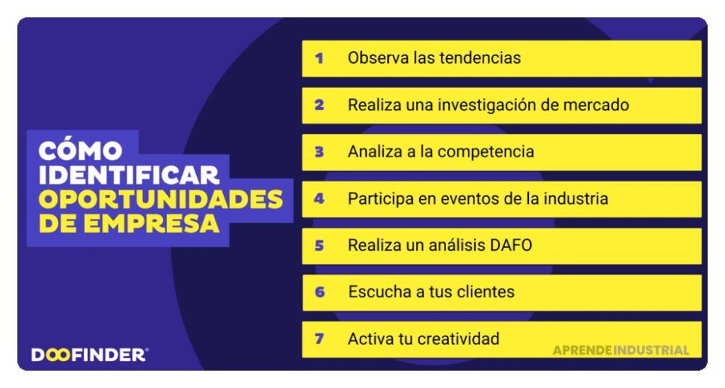 Cómo identificar oportunidades de mercado en tu sector