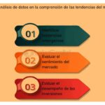 Cómo identificar tendencias emergentes en la competencia