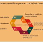 Cómo implementar estrategias de crecimiento escalable