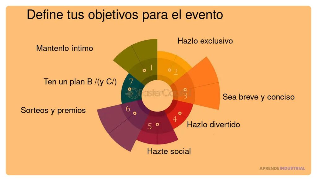 Crea la atmósfera ideal para presentar tu proyecto exitoso