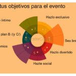 Crea la atmósfera ideal para presentar tu proyecto exitoso