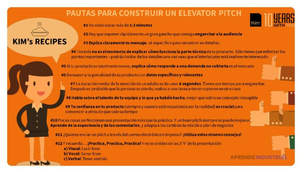 Crea un elevator pitch efectivo para tu plan de negocio