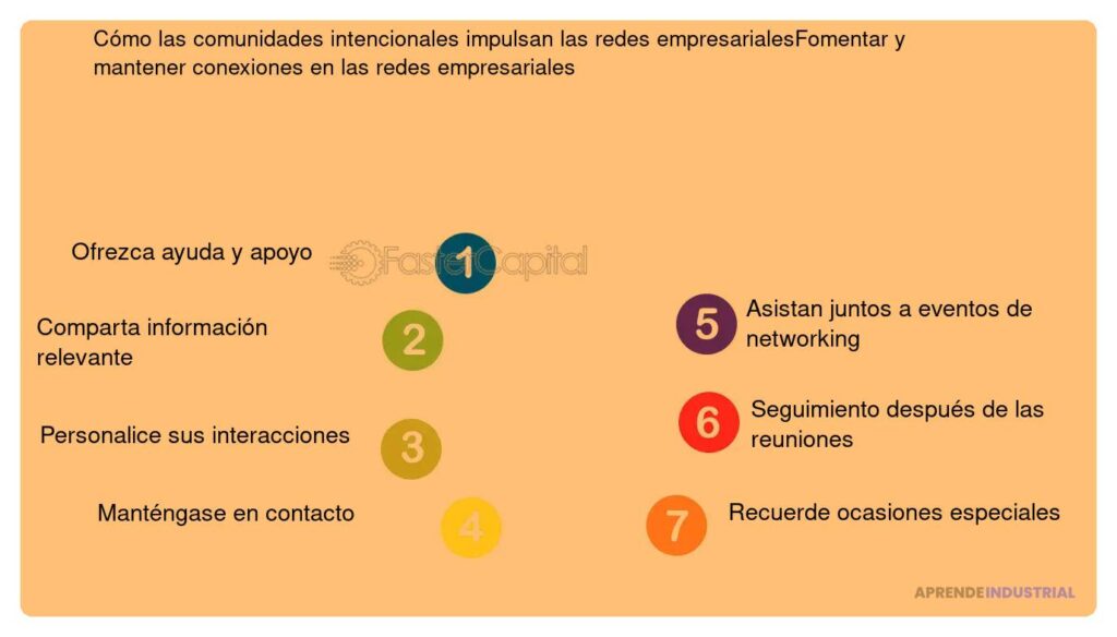 Crea un grupo de networking local y prospera en tu área