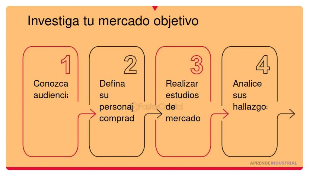 Crea un pitch efectivo que conecte con tu mercado objetivo