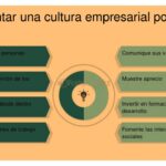 Crea una cultura de atención al cliente eficaz en tu startup