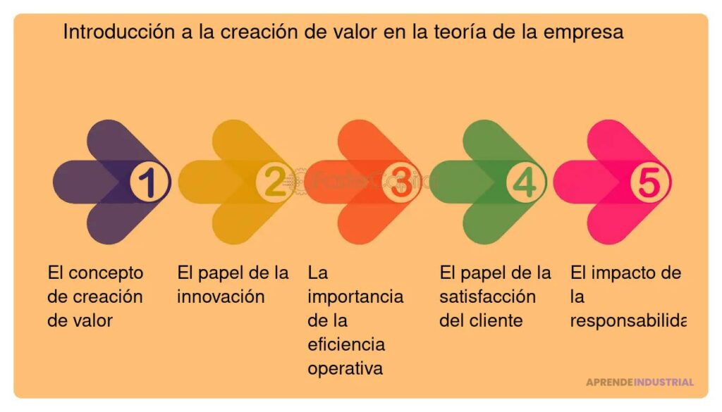 Creación de valor: Definición, importancia y formas de medirlo