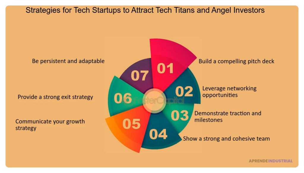 Creando una relación simbiótica entre inversores y startups