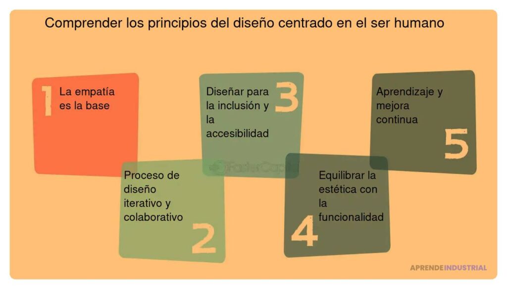 Crear productos innovadores centrados en el usuario final