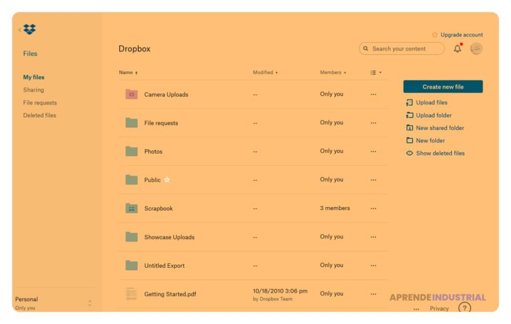 Crear un 'data room' efectivo para inversores profesionales