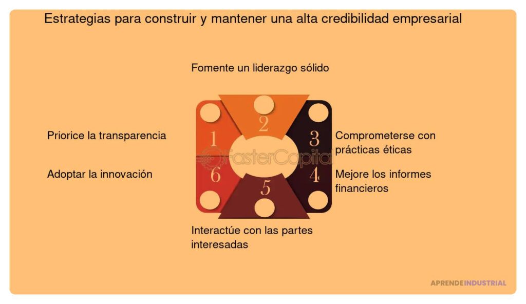 Credibilidad en el mercado: clave para atraer inversores