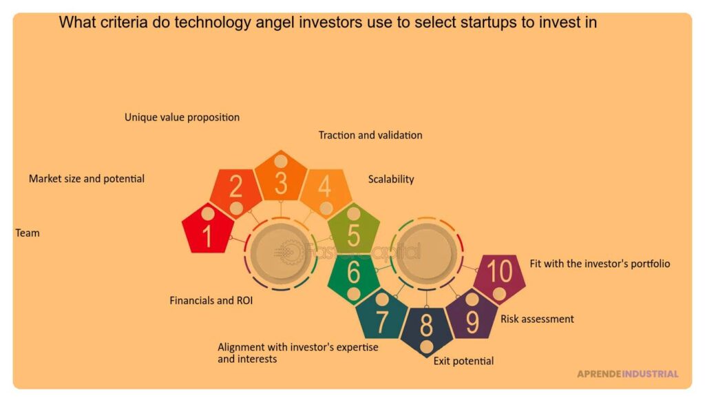 Criterios claros para seleccionar potenciales inversores