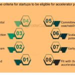 Criterios de evaluación en aceleradoras de startups y emprendedores