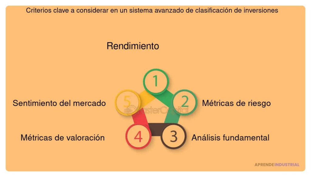 Criterios de éxito en la búsqueda de inversores: atributos clave