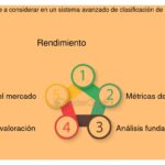 Criterios de éxito en la búsqueda de inversores: atributos clave