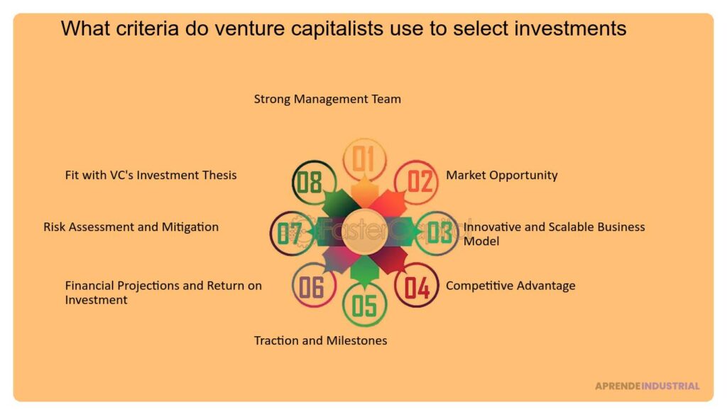 Criterios de selección de startups por parte de los inversores