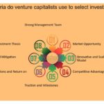 Criterios de selección de startups por parte de los inversores