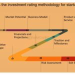 Criterios para evaluar inversiones efectivas en startups