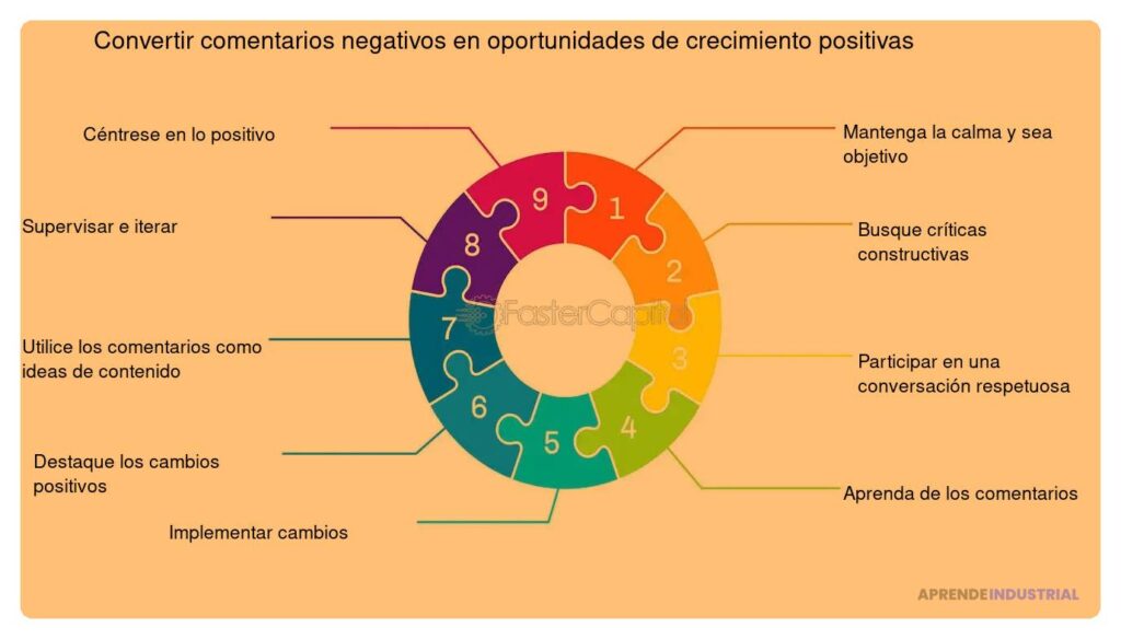 Críticas a presentaciones que solo resaltan lo negativo