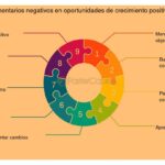 Críticas a presentaciones que solo resaltan lo negativo