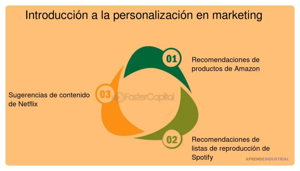 Cuál es el impacto de la personalización en las ventas