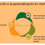 Cuál es el impacto de la personalización en las ventas