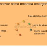 Cuál es el impacto de un mal pitch en las startups